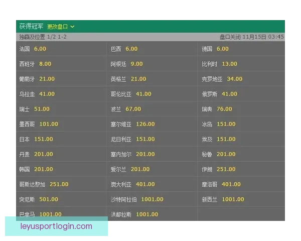 世界杯竞猜赔率深度解析与热门球队胜负走势全面分析