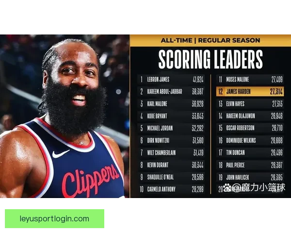 哈登23分17篮板17助攻追平队史52年纪录 约基奇创NBA首例纪录